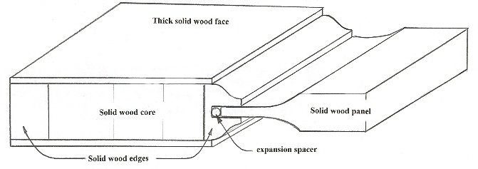 ASeries - Cross Section